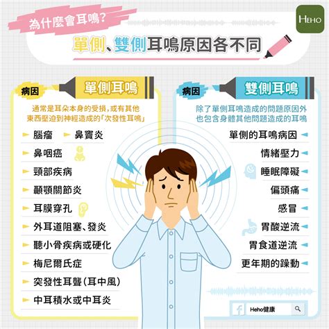 常常耳鳴|耳鳴 ：發生的症狀、造成的原因、如何診斷與治療方法